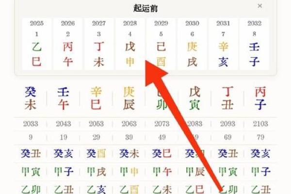 八字排行