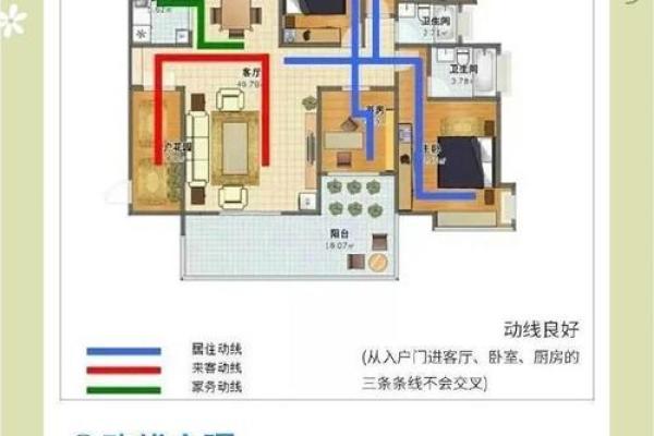 租房前如何选房子好坏风水