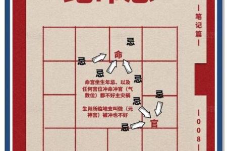 紫微斗数之预测灾厄：火灾暴炸祸害