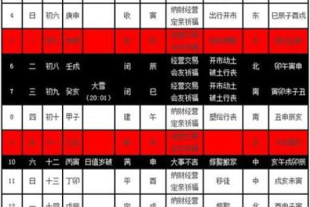 择吉选日子 2024年属龙人开市吉日一览表
