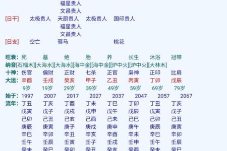 八字女旺男什么意思
