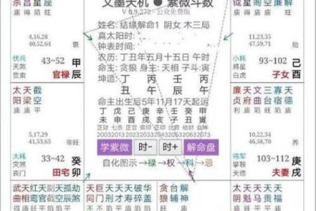 紫微斗数看学历哪个宫,不同星宿在官禄宫影响