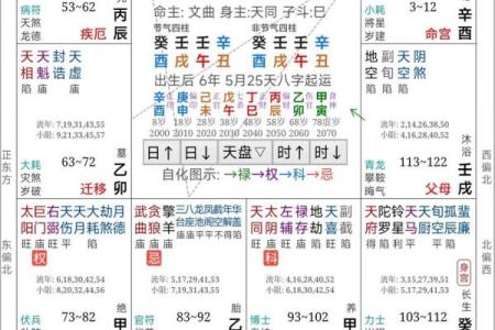 周易八字五行起名
