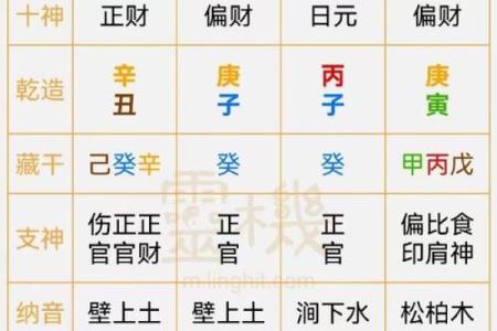 八字中正官正印正财都有是好命吗
