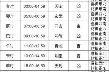 2024年1月7日老黄历，吉日查询