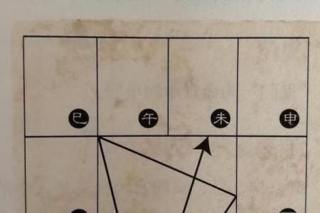 紫微斗数术语解释之：三方四正