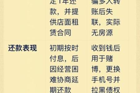 网络算命：故弄玄虚的消费欺诈