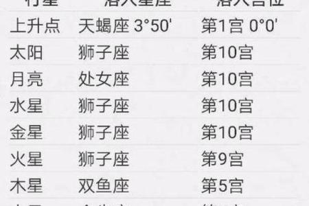 月亮星座怎么测 月亮星座和太阳星座是什么意思