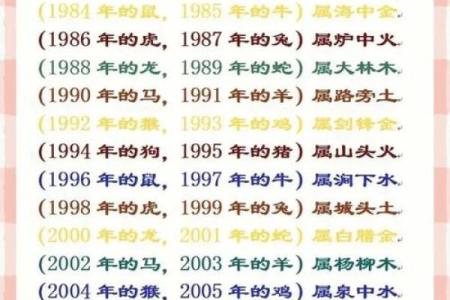 山东生辰八字取名服务
