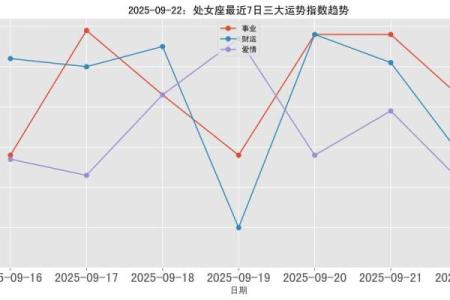 9月22日是什么星座