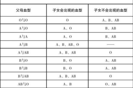 血型各国比例分析