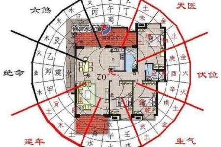 房子方位布局风水