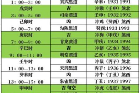 2024年农历十一月初三黄历日子好不好？是吉日吗？