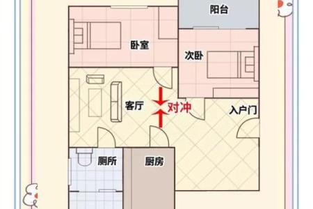 家里门风水