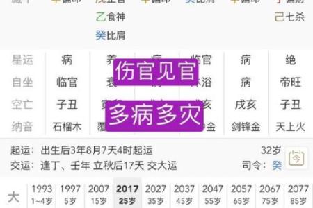 八字算命是否能当官