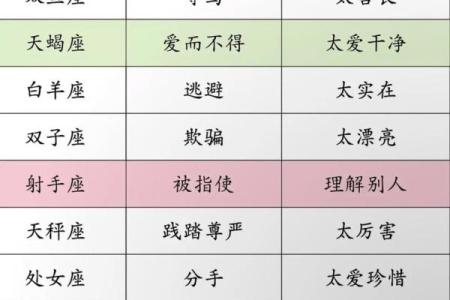 12星座又如何影响你的生活方式