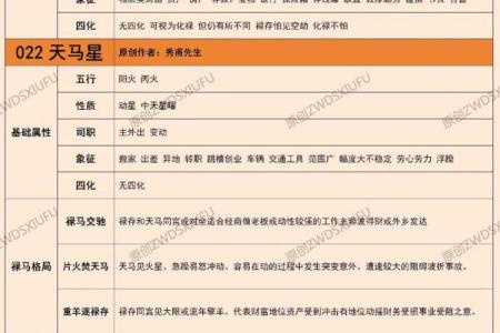 紫薇斗数禄存口诀