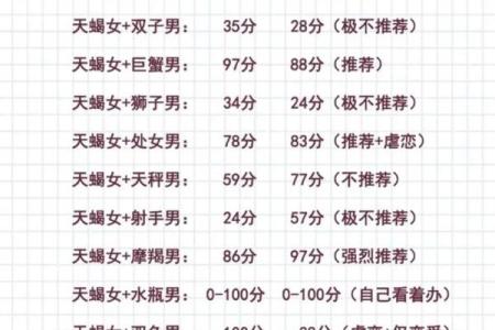 怎么分清楚是什么星座的