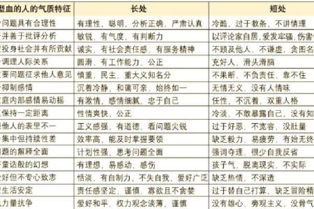 四种血型的优缺点 四血型优缺点何在