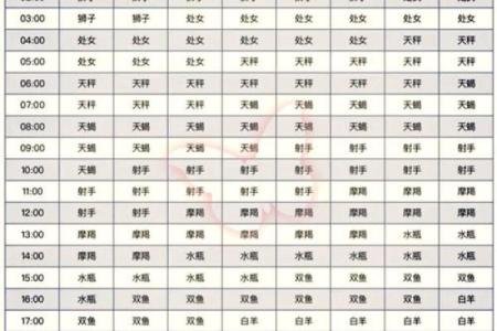 详解 正月是什么星座