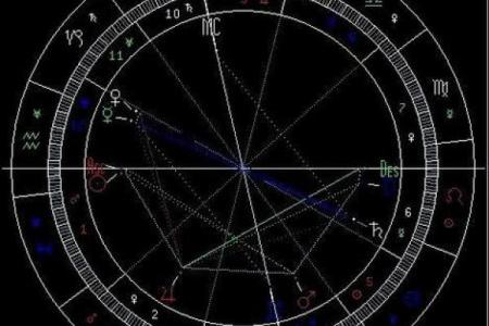 星盘被劫夺怎么办