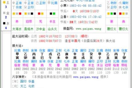 八字排行