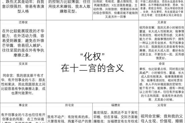 什么是迁移宫 紫薇斗数