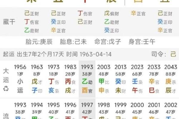 八字看相