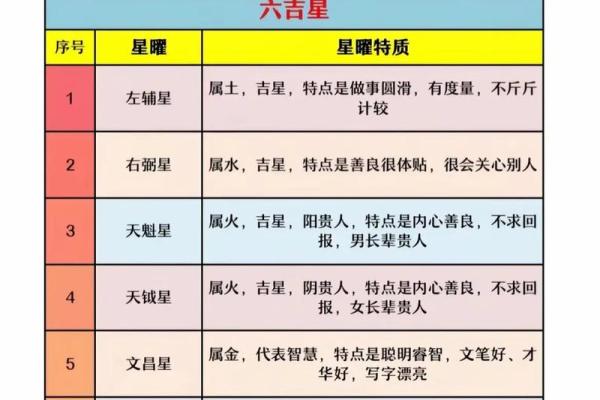 紫薇斗数入门梅花