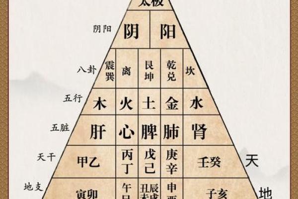 算命与易经