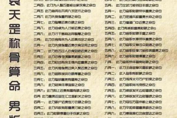 袁天罡称骨算命法男女