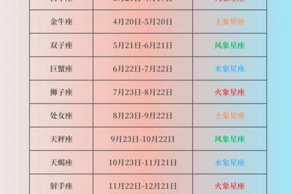 星座月份表是农历还是阳历 星座月份表12月份