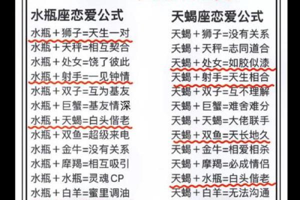 天蝎和巨蟹座配对指数