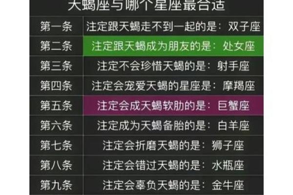 天蝎和巨蟹座配对指数