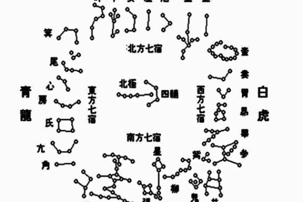 天降紫薇星占卜