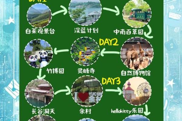 安吉风水攻略