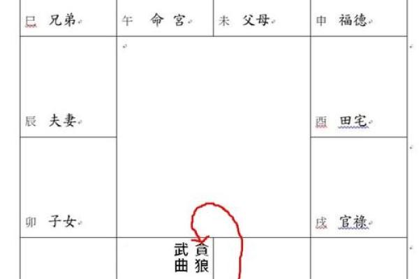 紫微斗数之命迁移宫四化飞星,是什么意思? 紫微斗数之命迁移宫四化飞星,是什么意思?