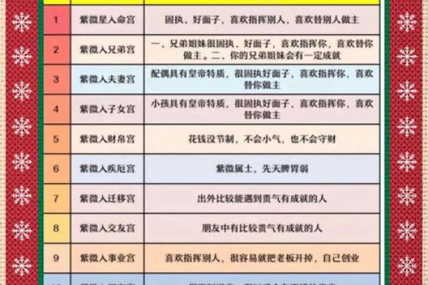 法象紫微斗数 紫微面相学法云居士？