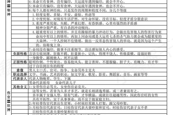 八字十神分析人生概况