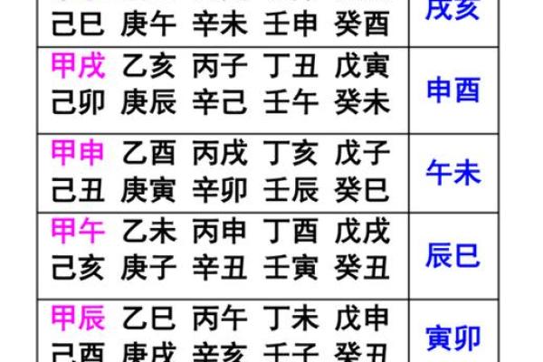 八字空亡最简单的查法