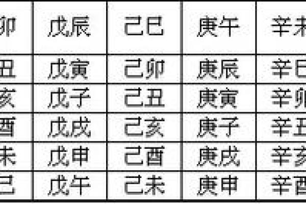 八字空亡最简单的查法
