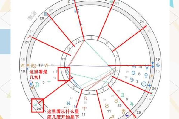 行星与星座相位解读，带你深度了解你的星象盘