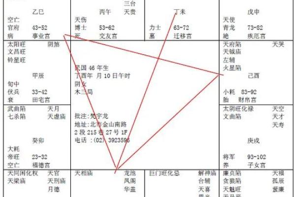 紫薇斗数12神
