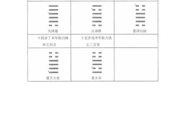 八字离回