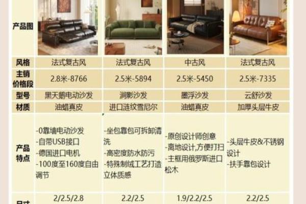 生活中客厅沙发摆放的风水要诀