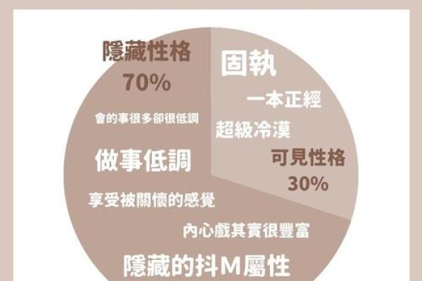 这些星座的智商最高，你猜对了吗？