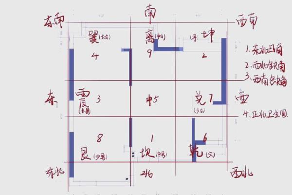 风水学中新房装修之风水的讲究