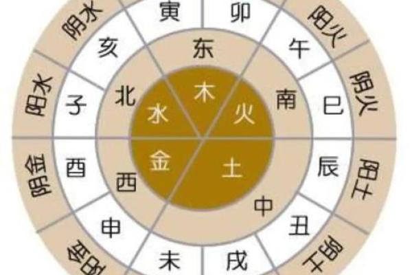 八字丑戌刑