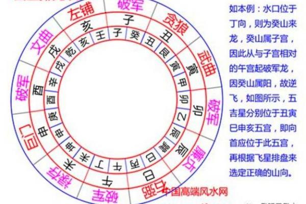 风水入门学_玄空风水基础是什么