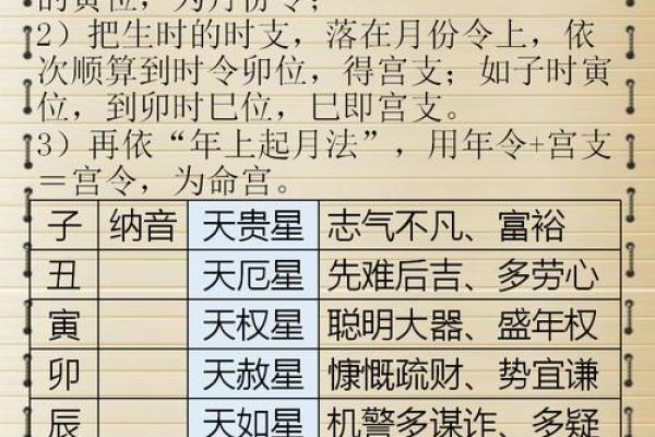 免费八字精批一生命运